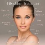 Plasma Fibroblast vs Botox: Understanding the Difference 2 Plasma Fibroblast treatment areas infographic showing upper eye, lower eye, lips, neck, forehead, and full face tightening zones.